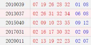 阴历二月廿一开奖号码汇总