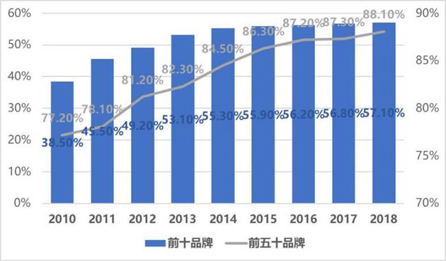 市场靠拢度统计