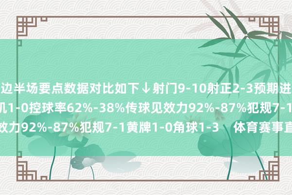 两边半场要点数据对比如下↓射门9-10射正2-3预期进球0.74-0.39得分契机1-0控球率62%-38%传球见效力92%-87%犯规7-1黄牌1-0角球1-3    体育赛事直播